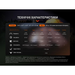 Купити Ліхтар ручний Fenix E18R V2.0