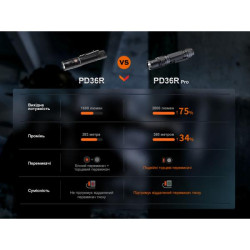 Купити Ліхтар ручний Fenix PD36R Pro