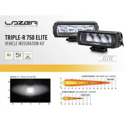 Купить Комплект оптики на Toyota Land Cruiser 300 - LAZER GK-LC300-01K