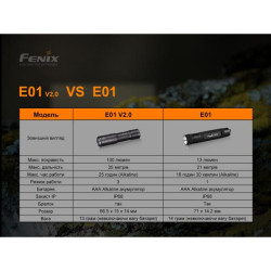 Купити Ліхтар ручний Fenix E01 V2.0 блакитний