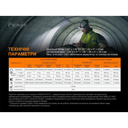 Купити Ліхтар налобний Fenix HP25R V2.0