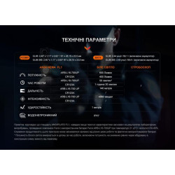 Купити Ліхтар до пістолета Fenix GL06