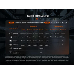 Купити Мультиліхтар Fenix HM61R V2.0