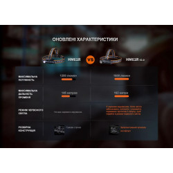 Купити Мультиліхтар Fenix HM61R V2.0