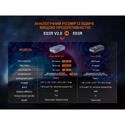 Buy Lantern tinged fenix e03r v2.0, gray