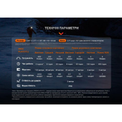 Buy Fenix ​​hl32r-t blue lantern