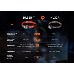 Buy Lantern Narbial Fenix ​​HL32R-T red