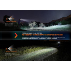 Buy Lantern Narbial Fenix ​​HL32R-T red