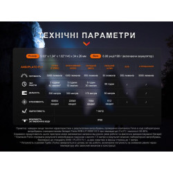 Buy Fenix ​​PD40R V3.0, 3000 LM