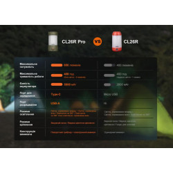 Купить Ліхтар кемпінговий Fenix CL26R Pro, мармуровий білий