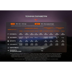 Купить Ліхтар ручний Fenix HT32