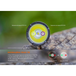 Купить Ліхтар ручний Fenix HT32