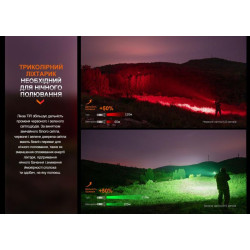 Купить Ліхтар ручний Fenix HT32