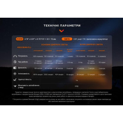 Купить Ліхтар ручний Fenix LD12R