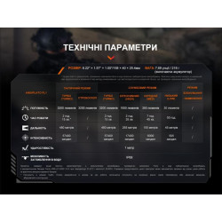 Купити Ліхтар ручний Fenix TK22R