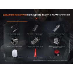 Купити Ліхтар ручний Fenix TK22R
