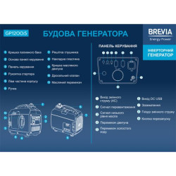 Buy Brevia generator Inverter gasoline 1.2kW (Nom 1.0kW)