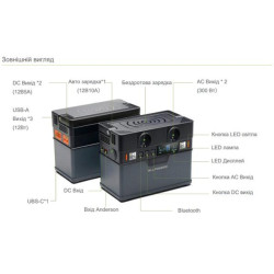 Купить Портативная зарядная станция ALLPOWERS S300