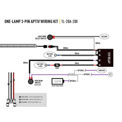 Купить Светодиодная балка Lazer Linear-18 Elite+ 0L18-PLUS-LNR