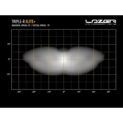 Купить Светодиодная балка Lazer Triple-R 24 Elite+ 00R24-G2-PLUS-B