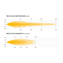 Купить Светодиодная балка Lazer Triple-R 24 Elite+ 00R24-G2-PLUS-B
