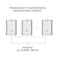 Купити Настінний акумулятор високої ємності CTECHi 48V200Ah LiFePO4 9.6KWH