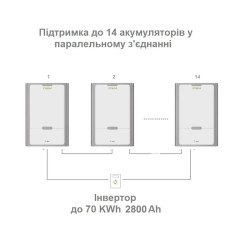 Купити Настінний акумулятор високої ємності CTECHi 51.2V200Ah LiFePO4 10KWH