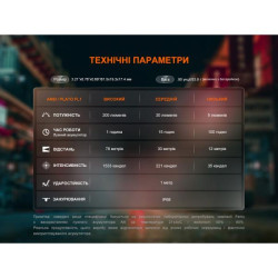 Buy Fenix ​​E12 V3.0 Lantern Fenix ​​E12 V3.0