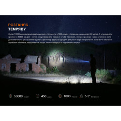 Buy Tactical Fenix ​​tk05r tactical lantern