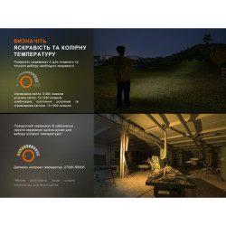 Buy Fenix ​​CL27R Firefighter Green