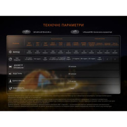 Buy Fenix ​​CL22R campsite lantern, dark green