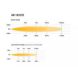 Купить Светодиодная балка Lazer AIR-130 Elite 0A130-EL-B