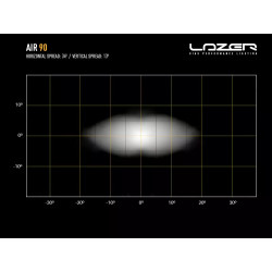 Купить Светодиодная балка Lazer AIR-90 0A90-B