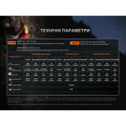 Buy Fenix ​​HP35R Fenix ​​Lantern