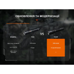 Buy Lantern hand laser fenix tk30r