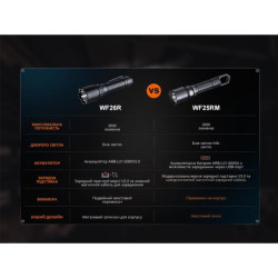 Buy Lantern Professional Fenix ​​WF25RM with magnetic charging