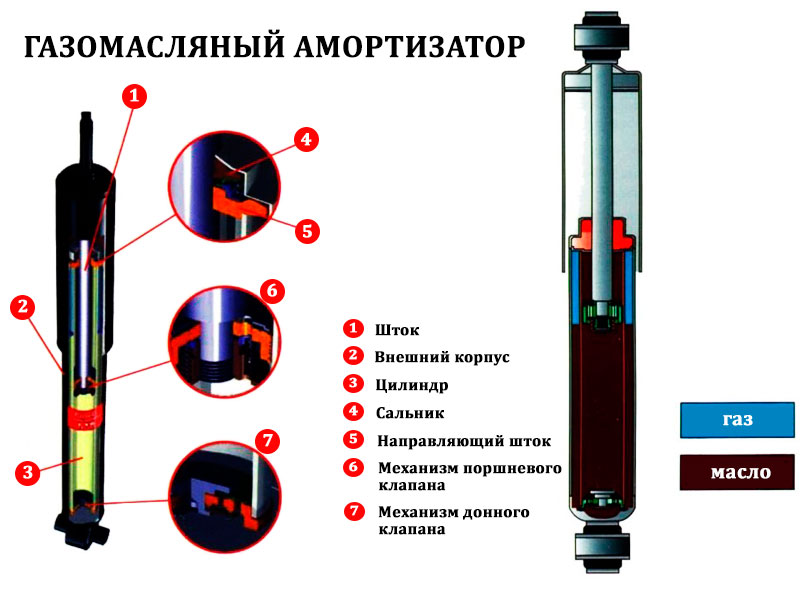 Двухтрубный газомасляный амортизатор