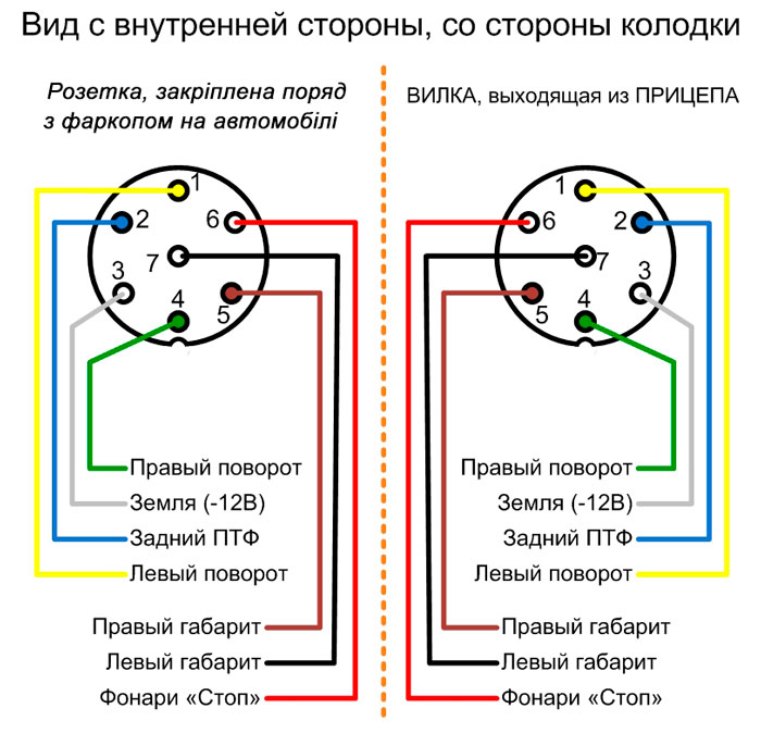 Схема подключения проводов к розетке фаркопа