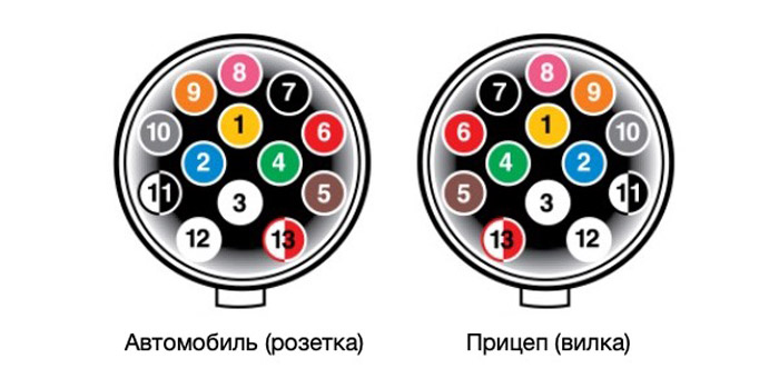 Схема підключення 13-контактної розетки фаркопа