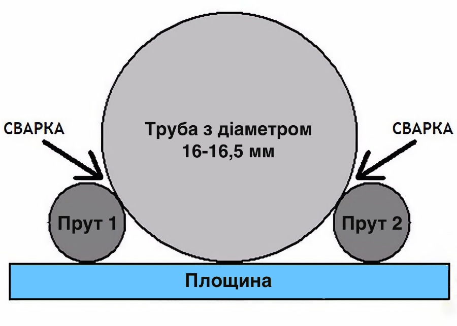 Схема самодельных стяжек для пружин амортизатора