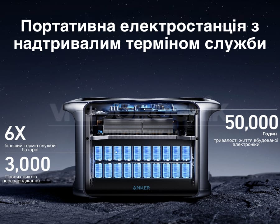 Високий термін служби портативної електростанції Anker 757 купити в Україні ціна опт станції для газового котла ціна чистий чинус