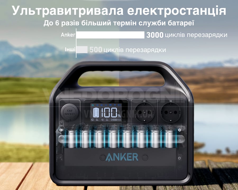 Високий термін служби портативної електростанції Anker 535 купити в Україні ціна опт станції для газового котла ціна чистий чинус