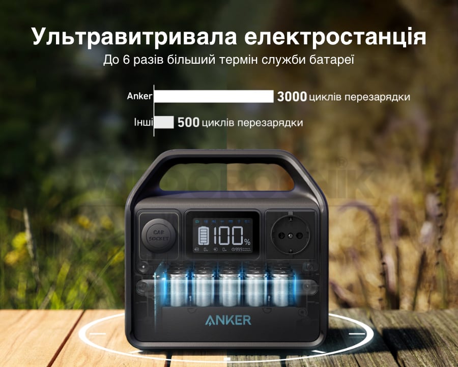 Високий термін служби портативної електростанції Anker 521 купити в Україні ціна станції для котла ціна чистий чинус