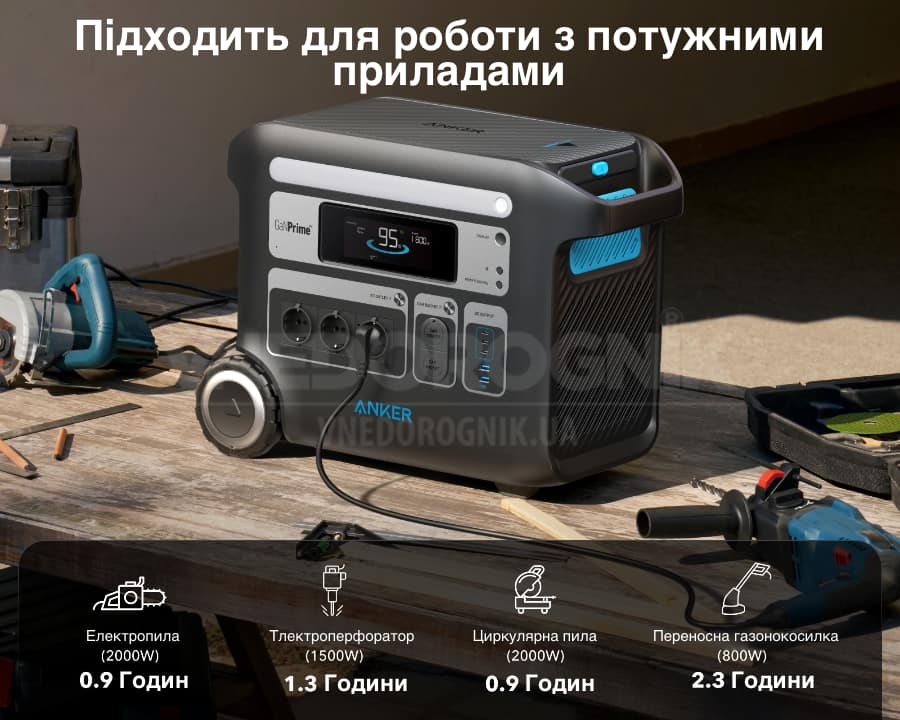 Портативная мобильная станция Anker 767 купить в Украине