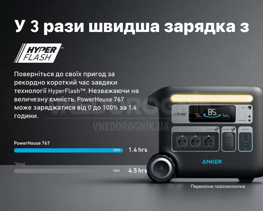 Быстрая зарядка станции Anker 767 купить в Украине цена