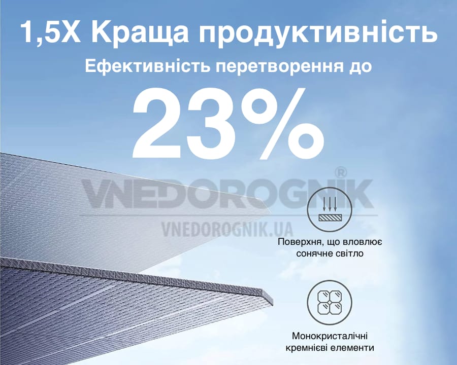 Висока ефективність перетворення сонячої панелі Anker 625 купити в Україні в наявності ціна