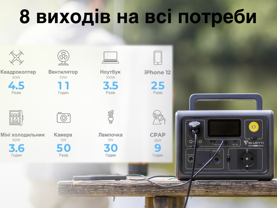 Функціональність зарядної станції Bluetti EB3A купити в Україні в наявності павербанк блуйеті ціна