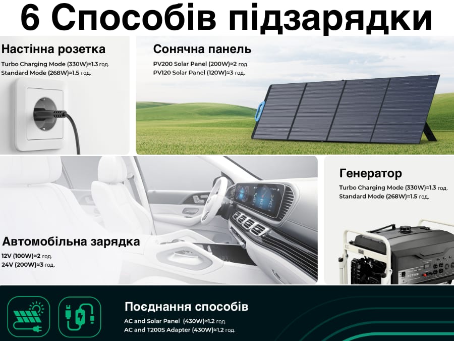 Висока універсальність та практичність зарядної станції Bluetti EB3A надтривалий термін служби купити в Україні ціна в наявності змовити з доставкою