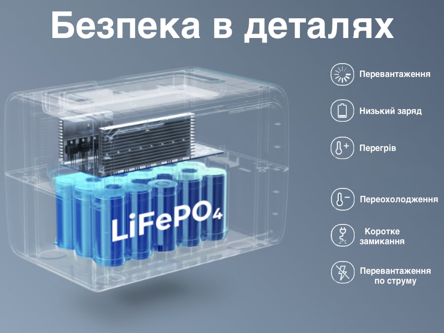 Новий тип акумулятора в зарядній станції Bluetti EB3A надтривалий термін служби купити в Україні ціна в наявності змовити з доставкою