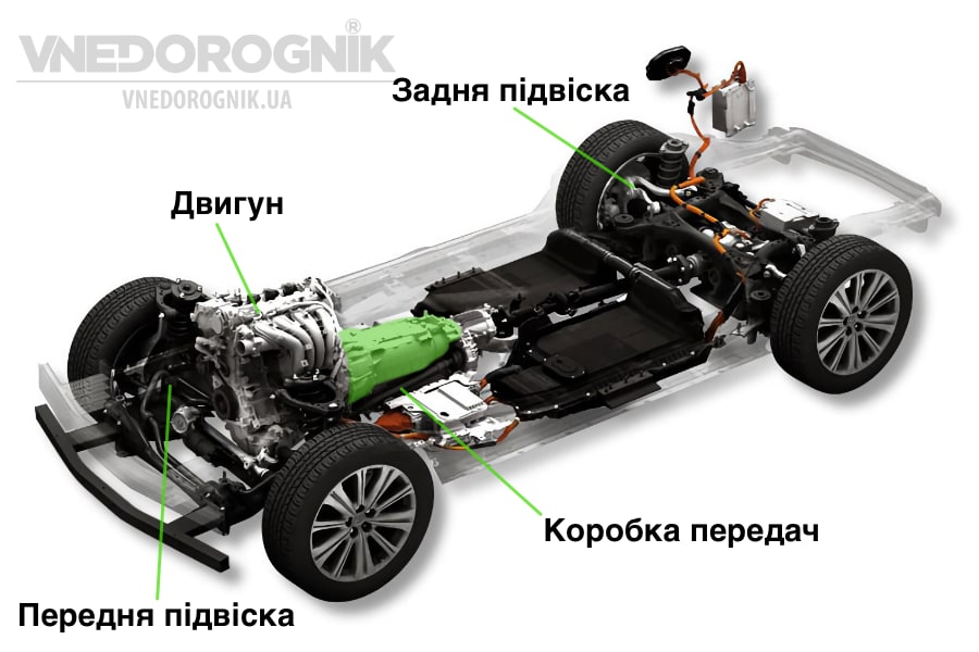 Основные узлы и агрегаты автомобиля